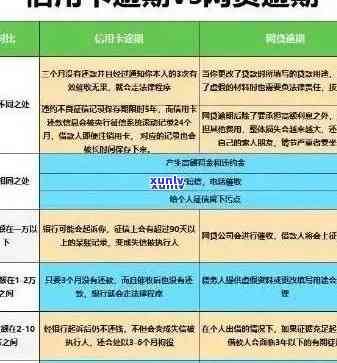 信用卡逾期罚息5万