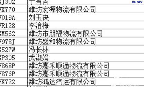 潍坊市信用卡逾期协商 *** ：如何有效处理信用卡逾期问题及联系方式全面解析