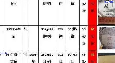 恒福普洱茶饼价格对比：哪个的饼更值得购买？