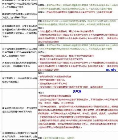 逾期材料提交攻略：如何确保文件齐全、高效完成逾期申请？