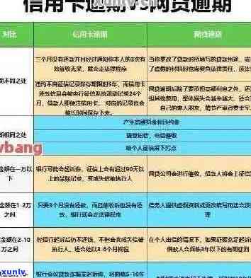 交行信用卡逾期利息多少钱一天——关于信用卡逾期的解答