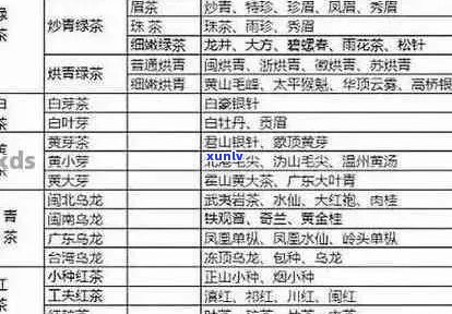 普洱茶叶价格表大全：全面解析各类普洱茶的价格、品质与特点