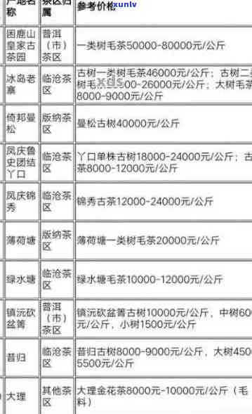 普洱茶的真实价目表