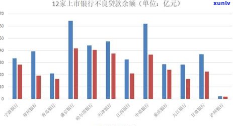 信用卡逾期五级分类解析：信用严重吗？怎么算？