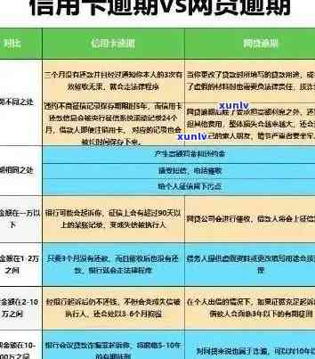 临市信用卡逾期问题全解析：原因、影响、解决办法一应俱全！