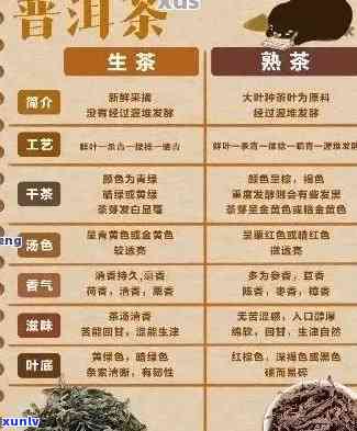 普洱茶：品种、产地、功效、冲泡 *** 及品鉴技巧一应俱全！