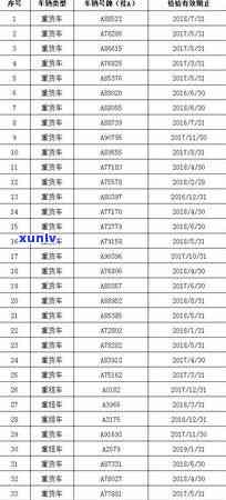 广西林农村商业银行信用卡逾期人员名单公示及处理方式