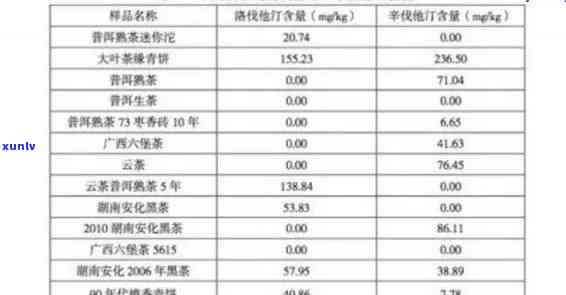 普洱茶中的添加剂：真相揭示及安全性评估