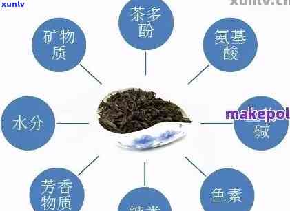 普洱茶中是否含有添加剂？为何普洱茶的添加剂问题备受关注？