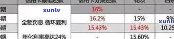 襄垣县信用卡违约者清榜：财务困境与还款策略分析