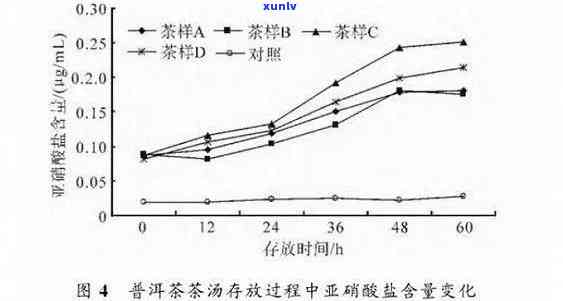 普洱茶饮用的黄金比例与适宜次数探讨