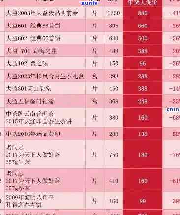 中粮普洱茶经典回归系列：详细价格表、品质特点与选购指南