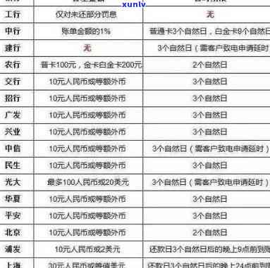 闻县信用卡逾期：2021年立案新标准与 *** 一览