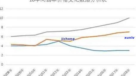 蜜蜡市场价格波动：预测未来走势与影响因素