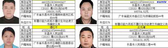 关于将乐县农村信用卡逾期人员名单的民事纠纷一审判决结果分析