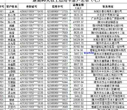 将乐县信用卡逾期