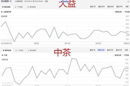 全面解析：普洱茶十大名牌销量排名，了解市场主流产品与消费者喜好