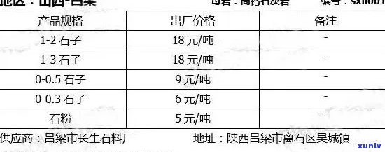 苍山石子价格行情：最新动态与厂区分析