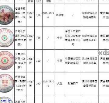 云南特色普洱茶品佳韵系列价格分析，一品堂生茶口感与价值探讨