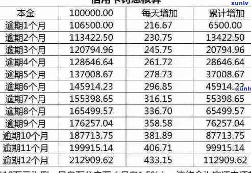 信用卡逾期还款宽限期：逾期几天开始计算利息？如何避免额外费用？