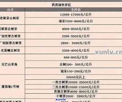 基诺山普洱茶价格及市场行情分析，一斤多少钱？