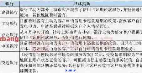 建设银行信用卡逾期后的各种解决方案和宽限期，你能了解更多吗？