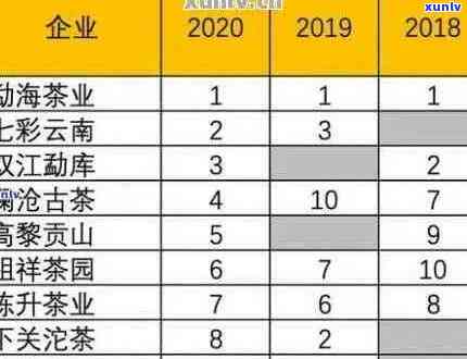 2020年易武普洱茶春茶价格大全：产地、品种、品质全面解析，让你轻松选购！