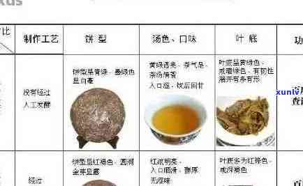 普洱茶的茶颜色：越深越好吗？的颜色是什么？为什么？