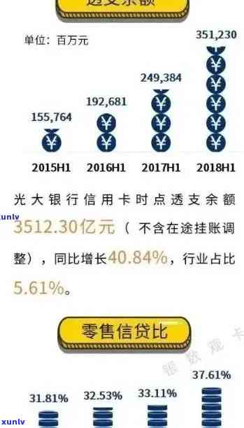 光大信用卡逾期300天