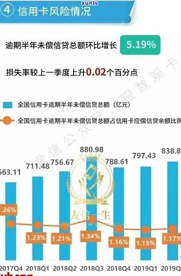 信用卡欠款逾期案例分析：全国范围内还款情况与判刑人数比例探讨