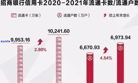 信用卡欠款逾期案例分析：全国范围内还款情况与判刑人数比例探讨