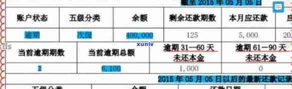 信用卡逾期五级分类解析：全面了解信用影响的等级标准