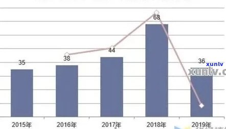 绿松石市场价格波动：蜜蜡与翡翠的趋势分析