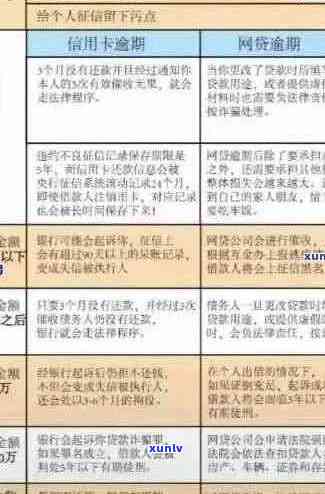 小额信用卡逾期问题解析与解决方案