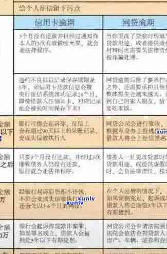 信用卡逾期记录消除策略：全面指南及应对 *** 