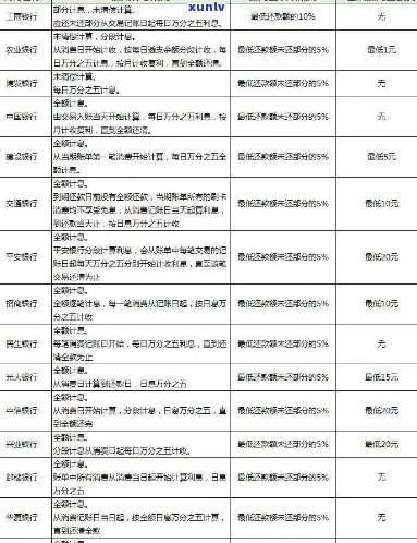 工行信用卡逾期：规定、协商本金、影响及政策