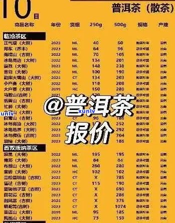 玉仙牌普洱茶价格表：全品详细介绍及最新行情，让你喝出健与品位。