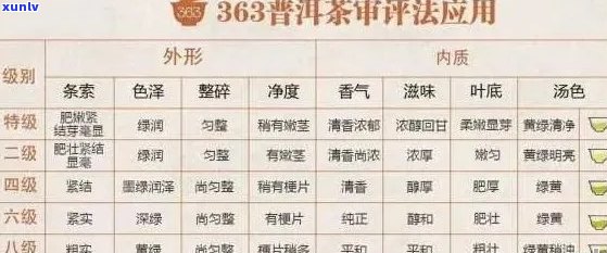 玉仙牌普洱茶价格表：全品详细介绍及最新行情，让你喝出健与品位。