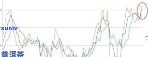三十年来普洱茶市场价格波动：一次全面回顾与分析