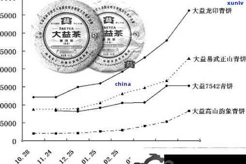 三十年来普洱茶市场价格波动：一次全面回顾与分析