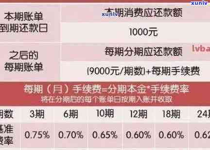 信用卡逾期几天还款？了解逾期宽限期、罚息和影响，如何规划还款策略