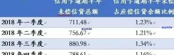 信用卡逾期费：究竟是利息还是额外费用？怎么避免支付过高的逾期费用？