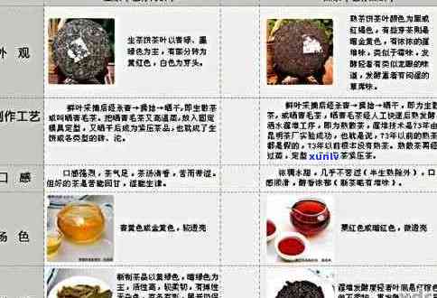 昆明的普洱茶：品种、品质、 *** 工艺及购买指南