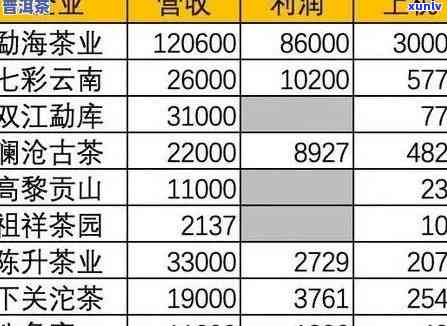 大友普洱茶价格表，最新价格与博物茶解析