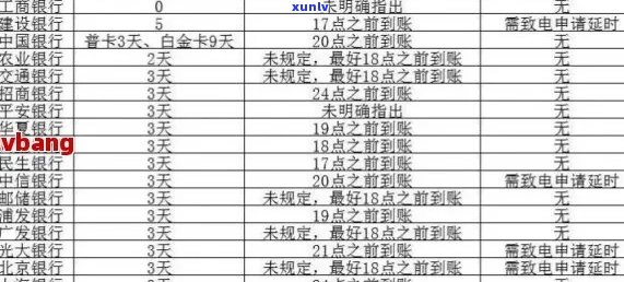 信用卡更高可以逾期多久