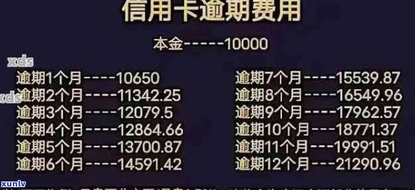 信用卡更高可以逾期多久