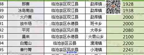 普洱茶大雪山06年价格勐库：全方位了解这款茶叶的品质与市场行情