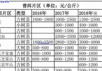 大雪山普洱茶饼：种类、品质、价格及购买渠道全方位解析