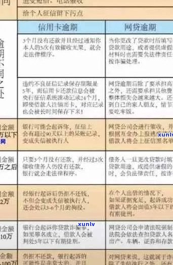 信用卡逾期半年5000元：解决办法、逾期影响与如何规划还款策略