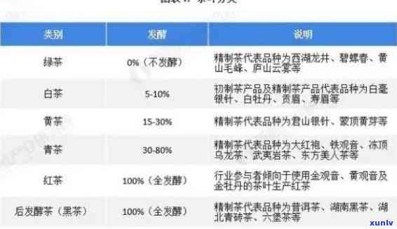 普洱茶价格区间全面解析：30块一斤的普洱茶种类、品质与口感详解